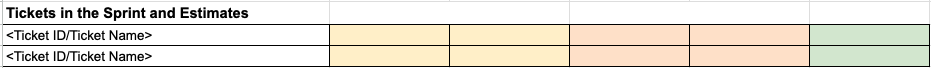 Sprint Tickets and Estimates Section